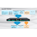 Polytron MPX 106 D pro modulare Kopfstation DVB-S/S2/Sx, DVB-C, HDMI in DVB-S/C und IP (mit Multiplexing) - Netzteil 400W