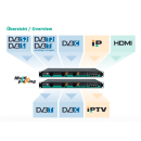 Polytron MPX 106 D pro modulare Kopfstation DVB-S/S2/Sx, DVB-C, HDMI in DVB-S/C und IP (mit Multiplexing) - Netzteil 400W