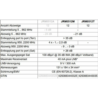 Jultec JRM0512T Multischalter (2. Produktgeneration/ voll receivergespeist)