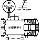 Unsichtbare Satantenne SelfSat H30D8 Octo (für 8 Teilnehmer/ Anschlüsse)