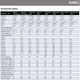 SAT Twin Koaxialkabel 2x4.3mm Vollkupfer (Meterware)